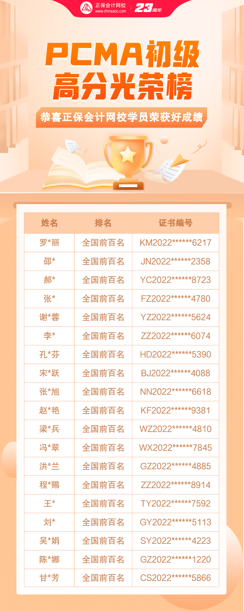 放榜啦！2022年度PCMA初級(jí)全國(guó)前百名優(yōu)秀學(xué)員正式揭曉