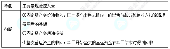 每天一個財(cái)務(wù)管理必看知識點(diǎn)&練習(xí)題——項(xiàng)目現(xiàn)金流量終結(jié)期