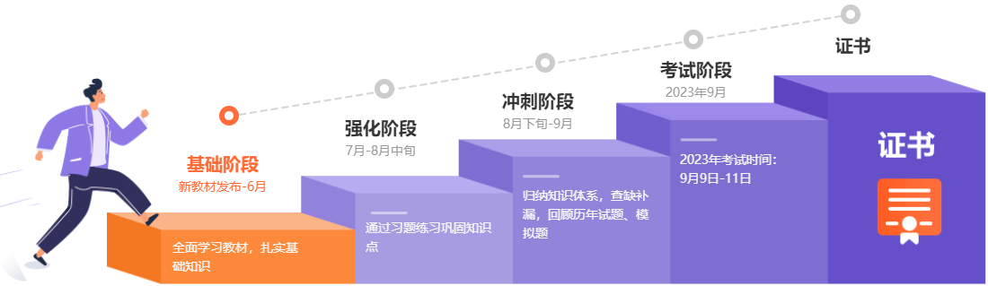 2023年中級會計基礎(chǔ)新課開通 零基礎(chǔ)考生如何準(zhǔn)備？