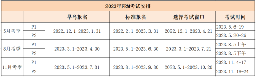 FRM8月考試早鳥報名中！錯過漲千元