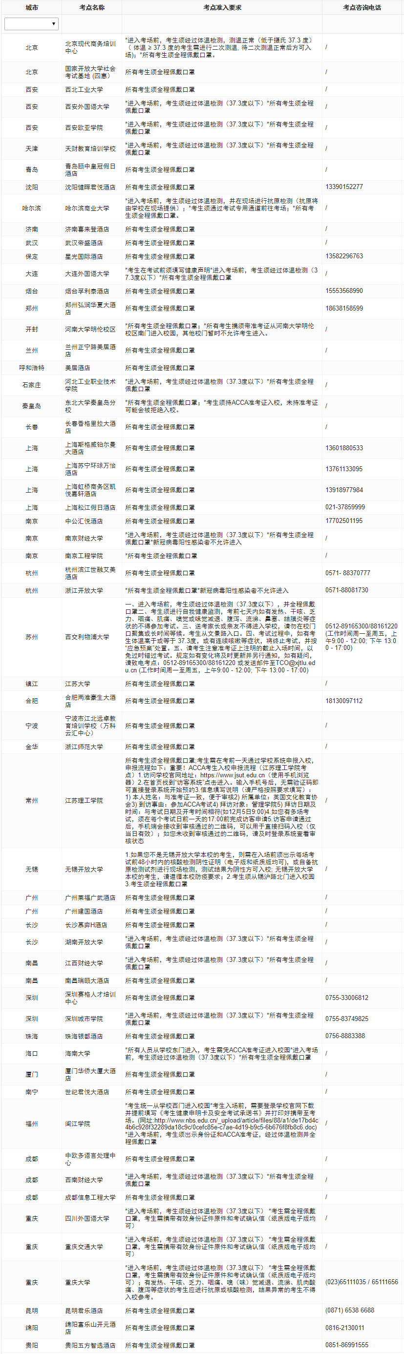 2023年ACCA分季機(jī)考考前防疫須知！