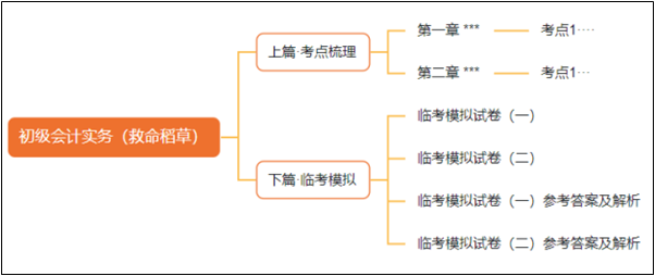 初會(huì)《救命稻草》關(guān)鍵時(shí)刻真的“救命”！安利給所有初級會(huì)計(jì)er