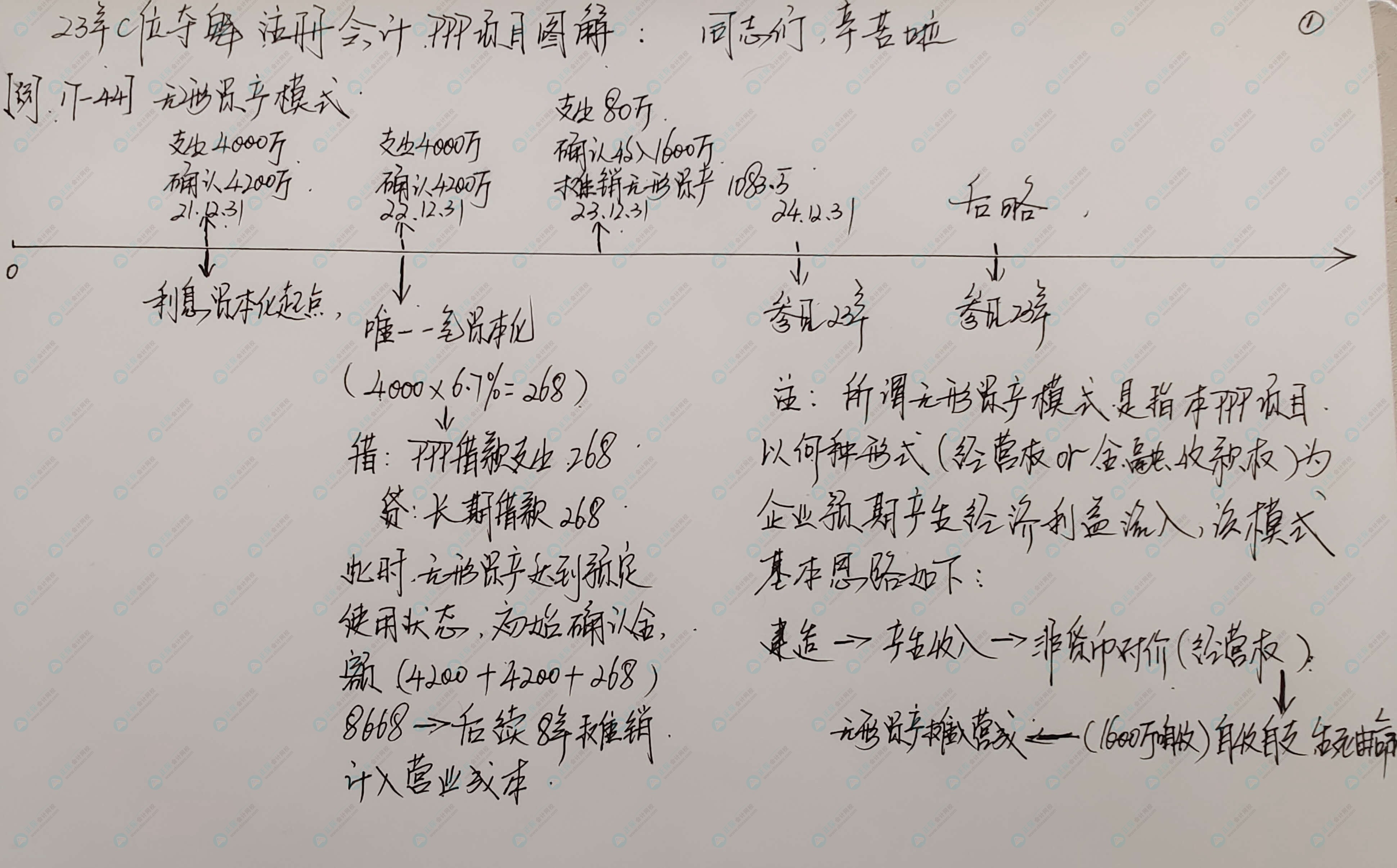 這屆注會(huì)考生太幸運(yùn)啦 李忠魁老師手寫講義曝光！