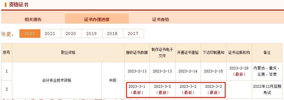 恭喜啦！2022年中級會計延考電子證書可以查看下載了！