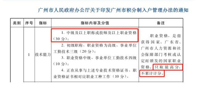 真的變了！中級(jí)會(huì)計(jì)證書(shū)已經(jīng)不是你想的那樣了！
