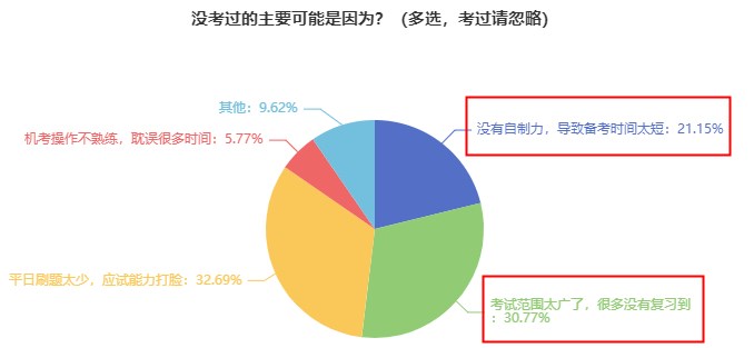 現(xiàn)在開始備考初中級(jí)經(jīng)濟(jì)師早不早？會(huì)不會(huì)到時(shí)候就忘了？