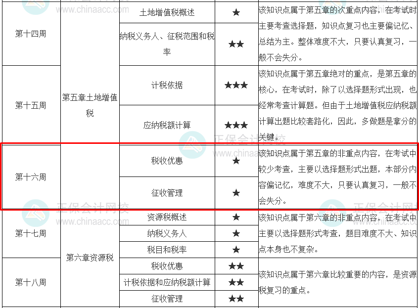 稅務(wù)師稅法一預習計劃表學習進度