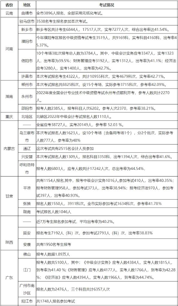為什么3月是中級會計最好的備考時機？
