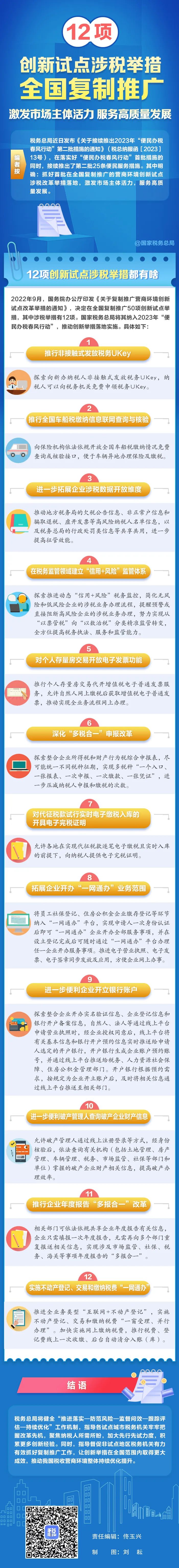 國(guó)家稅務(wù)總局：12項(xiàng)創(chuàng)新試點(diǎn)涉稅舉措全國(guó)復(fù)制推廣