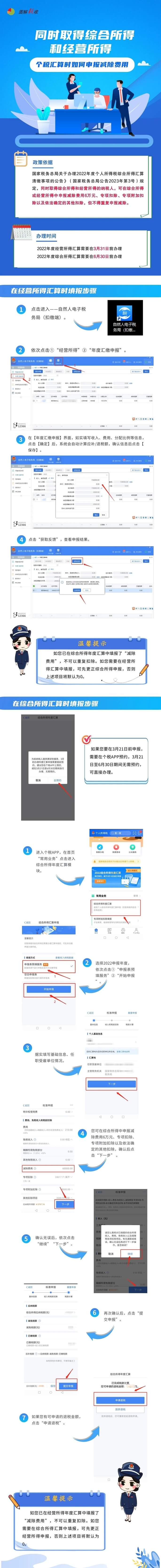 同時取得綜合所得和經(jīng)營所得，個稅匯算時如何申報減除費(fèi)用？