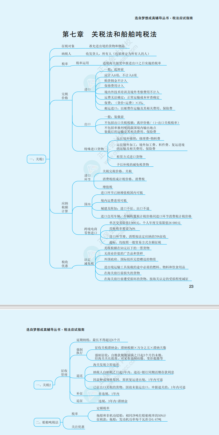 2023年注冊會(huì)計(jì)師《稅法》思維導(dǎo)圖（第七章）