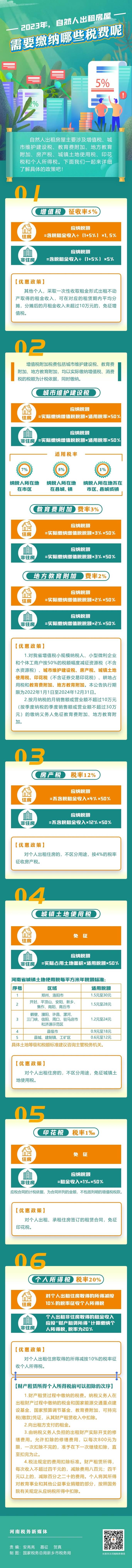 自然人出租房屋，需要繳納哪些稅費(fèi)？ (1)