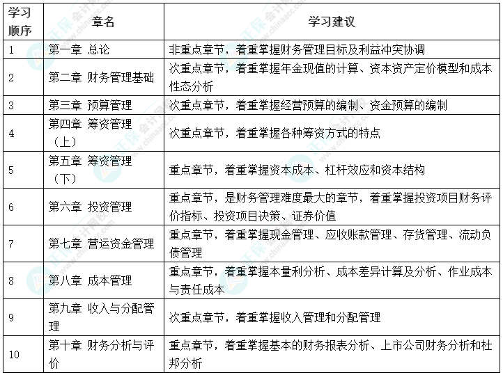 搶先開始備考！2023年中級會計(jì)職稱備考可以先學(xué)哪些內(nèi)容？