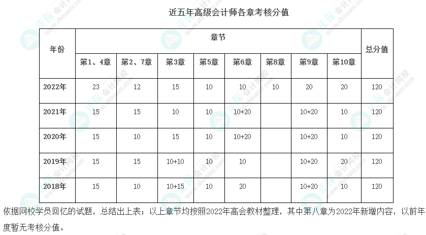 高會(huì)最后2章太難了 能戰(zhàn)略性放棄嗎？