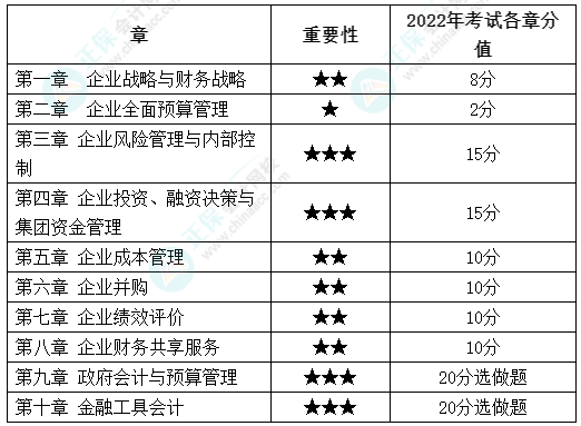 高會(huì)最后2章太難了 能戰(zhàn)略性放棄嗎？