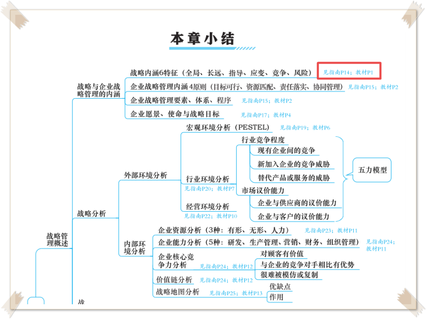高會考試務(wù)必帶這本書進考場！