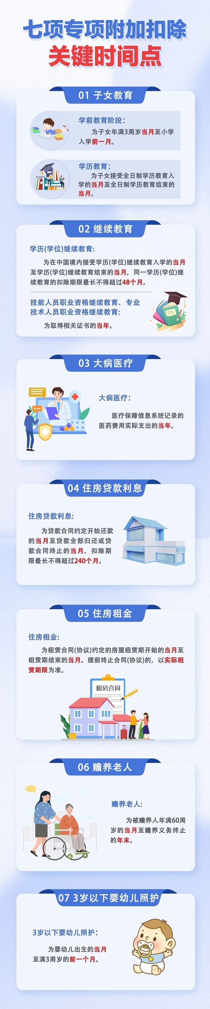 個(gè)稅專項(xiàng)附加扣除，必須知道的關(guān)鍵時(shí)間點(diǎn)