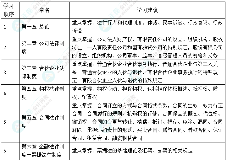 搶先開始備考！2023年中級會計(jì)職稱備考可以先學(xué)哪些內(nèi)容？