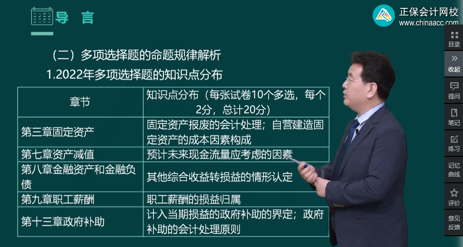 高志謙老師強(qiáng)勢(shì)整理！中級(jí)會(huì)計(jì)實(shí)務(wù)知識(shí)點(diǎn)分布-多項(xiàng)選擇題
