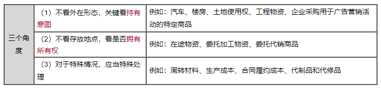 2023年中級會計實務劉國峰老師基礎精修課程免費試聽！