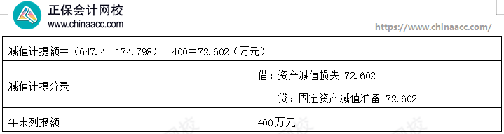 【答案下載】高志謙《初級會計(jì)實(shí)務(wù)》母題——非現(xiàn)金資產(chǎn)專題