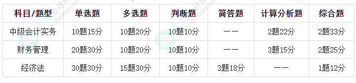 2023年中級會計考試各科考多長時間？有什么題型？