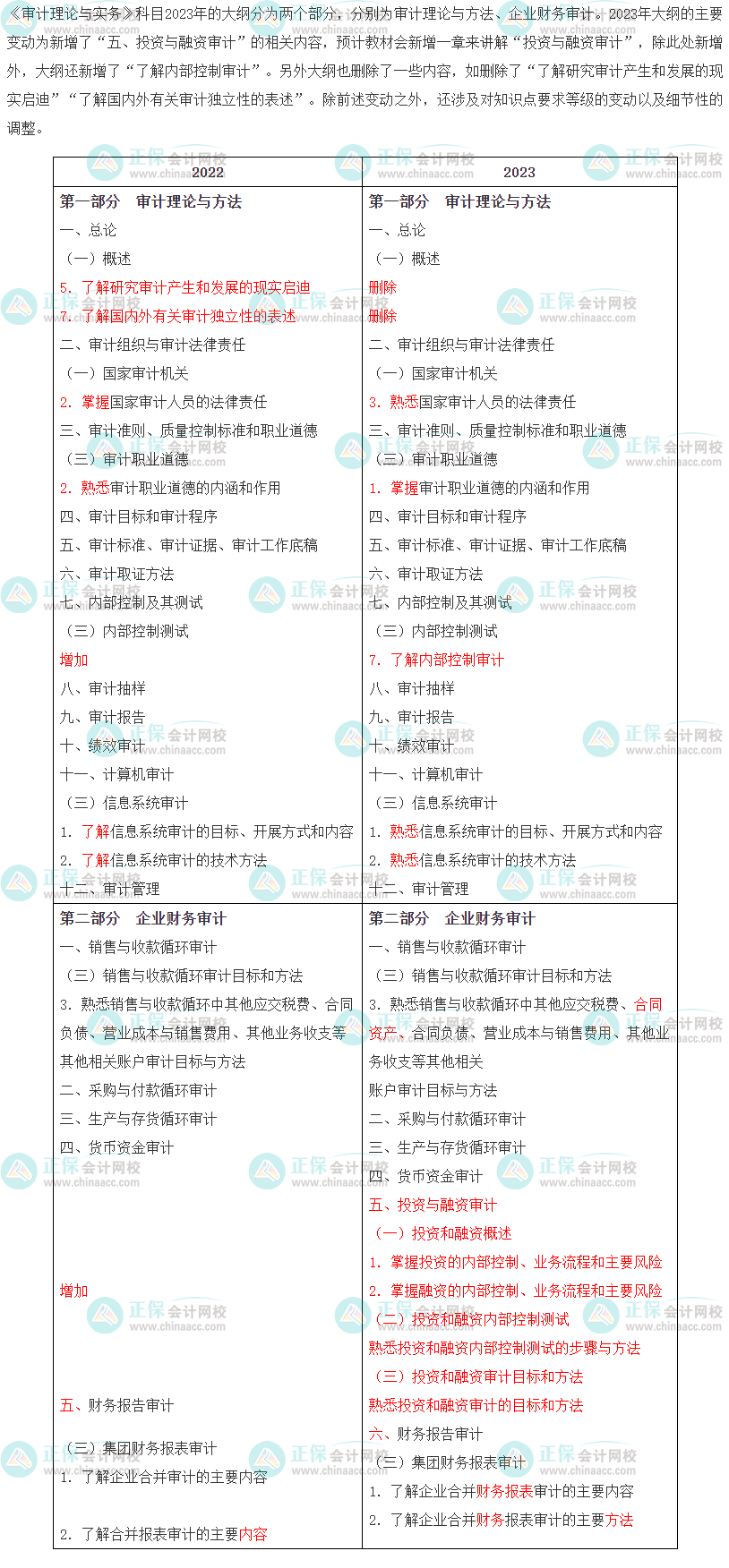 2023年中級(jí)審計(jì)師《審計(jì)理論與實(shí)務(wù)》大綱變化對(duì)比