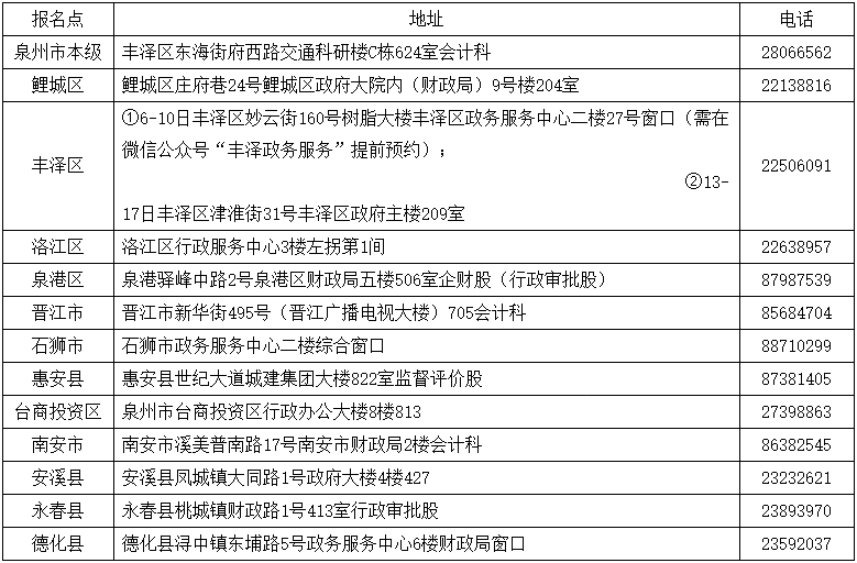 福建泉州2022年初級會計專業(yè)資格證書領(lǐng)取時間