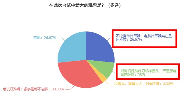2023年初中級(jí)經(jīng)濟(jì)師考生 別再在這里踩坑了！