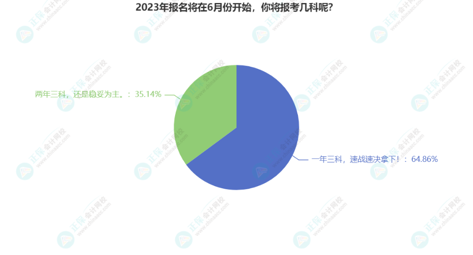 中級(jí)會(huì)計(jì)一年備考三科是三科齊頭并進(jìn)還是單獨(dú)學(xué)習(xí)一科？
