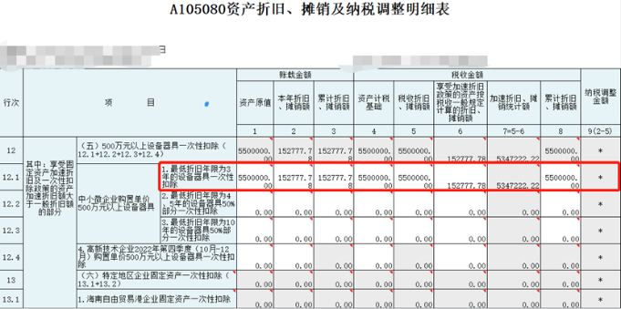 中小微企業(yè)購置設(shè)備、器具申報稅前扣除指引