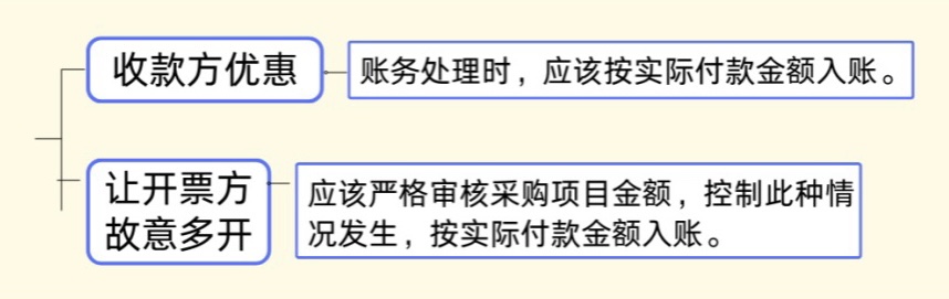 發(fā)票金額＞收款金額，這時(shí)該如何平賬？