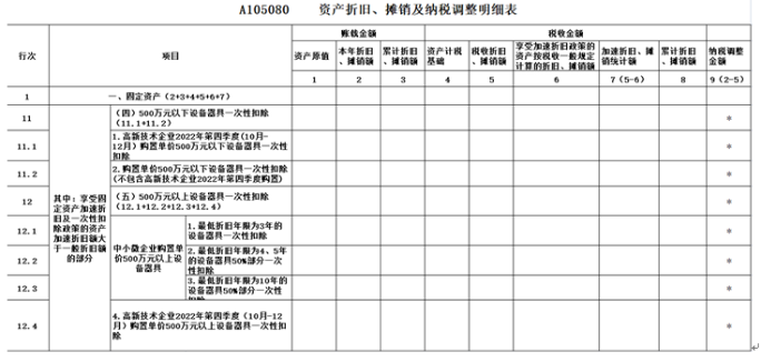 資產(chǎn)折舊、攤銷情況及納稅調(diào)整明細表