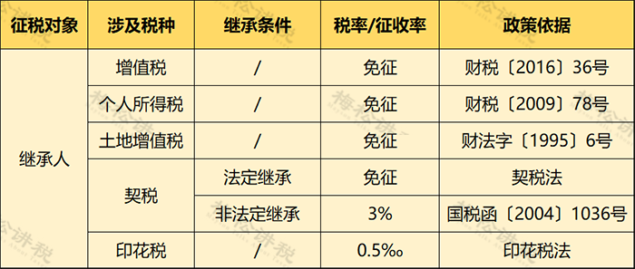 個(gè)人住房房產(chǎn)稅開征！稅率4‰，6‰！