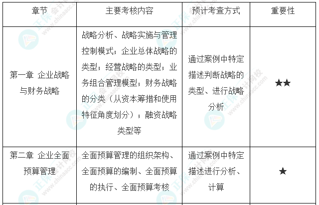 高會考試最后兩道選做題可以都做嗎？是如何給分的？