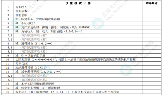 權(quán)益法核算的投資收益，在預(yù)繳企業(yè)所得稅時如何申報？
