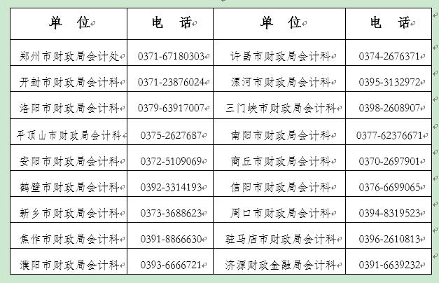 濟(jì)源市轉(zhuǎn)發(fā)河南2023年初級會計準(zhǔn)考證打印通知