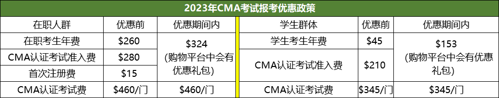 驚喜連連！CMA考試5月報考+報課省錢攻略，怎能不心動！