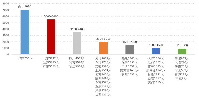 2022年資產(chǎn)評(píng)估師職業(yè)資格全國統(tǒng)一考試報(bào)告