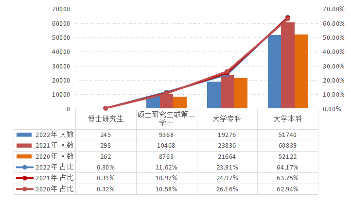 2022年資產(chǎn)評(píng)估師職業(yè)資格全國統(tǒng)一考試報(bào)告