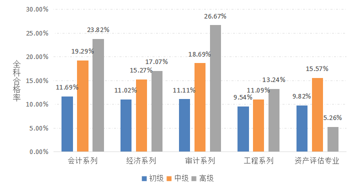 2022年資產(chǎn)評(píng)估師職業(yè)資格全國統(tǒng)一考試報(bào)告