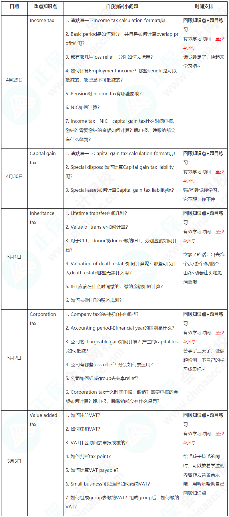 新晉A考卷王大PK！五一假期超詳細(xì)學(xué)習(xí)計(jì)劃速看【TX(UK)】