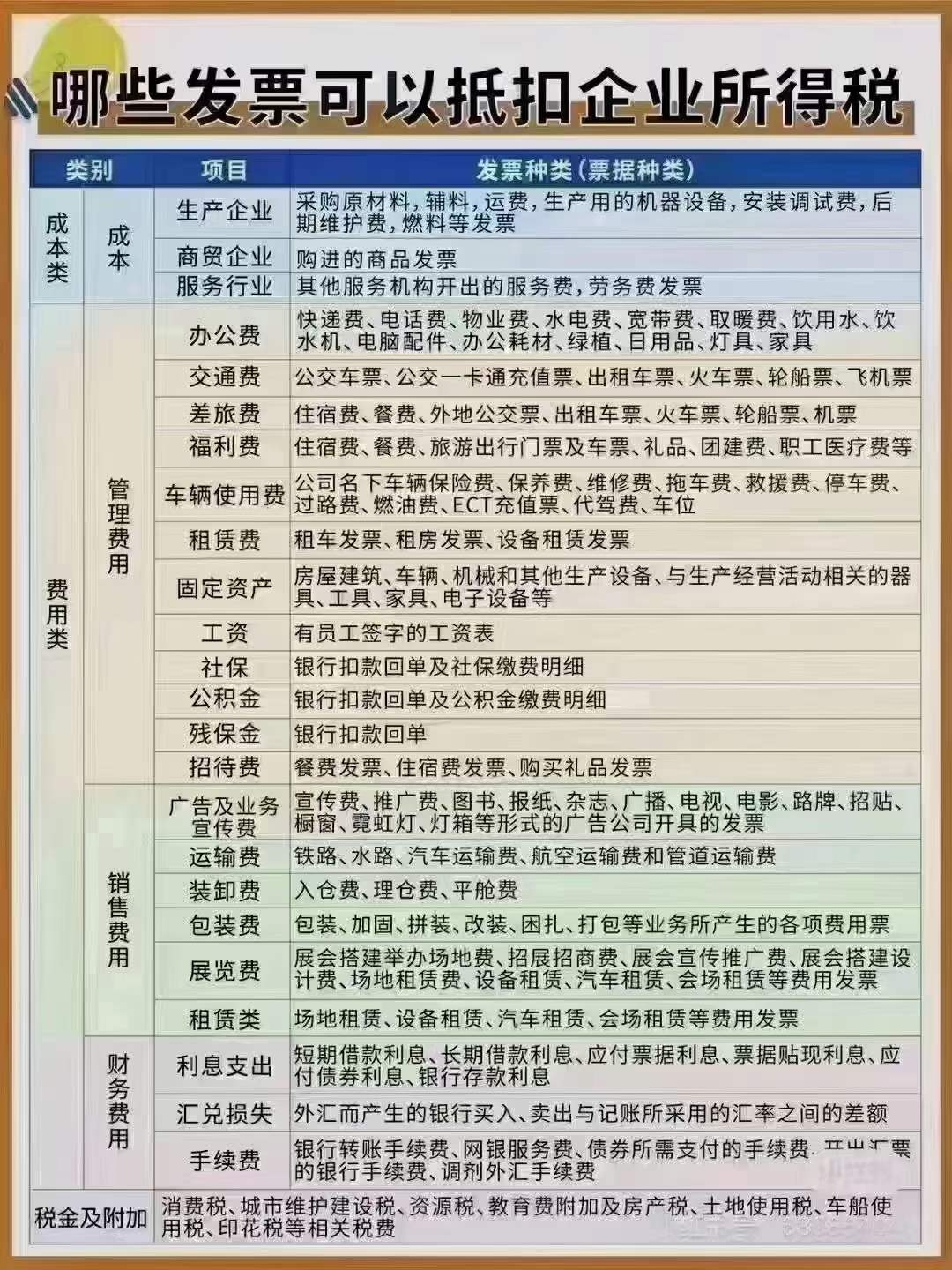 哪些發(fā)票可以抵扣企業(yè)所得稅？
