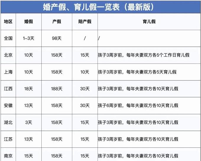 婚產(chǎn)假、育兒假