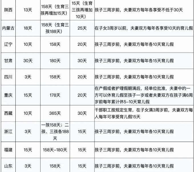 婚產(chǎn)假、育兒假
