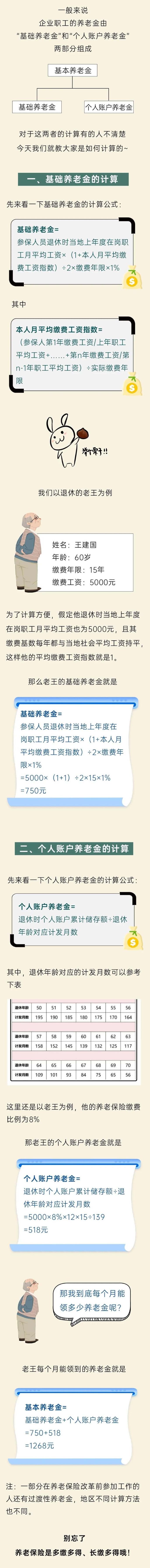 養(yǎng)老金到底應(yīng)該怎么算？