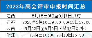 這些地區(qū)可申報本年度高會評審！
