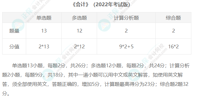 2023年注冊會計師考試題型匯總！