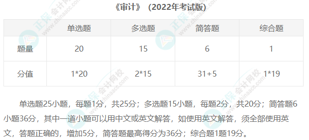 2023年注冊會計師考試題型匯總！