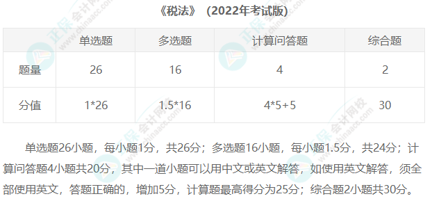 2023年注冊會計師考試題型匯總！